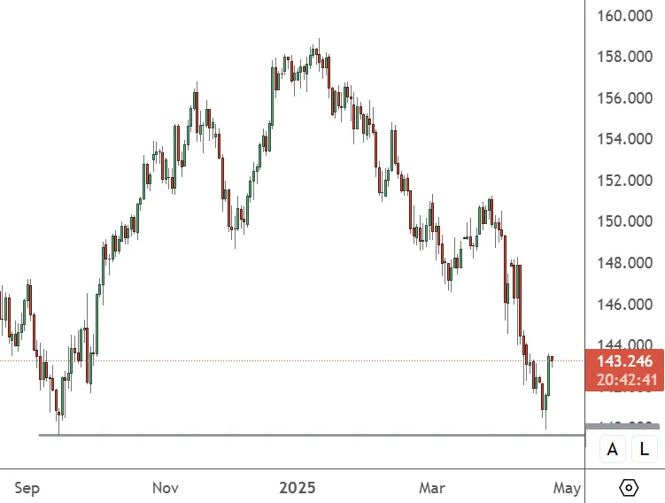 USDJPY-Daily-Chart